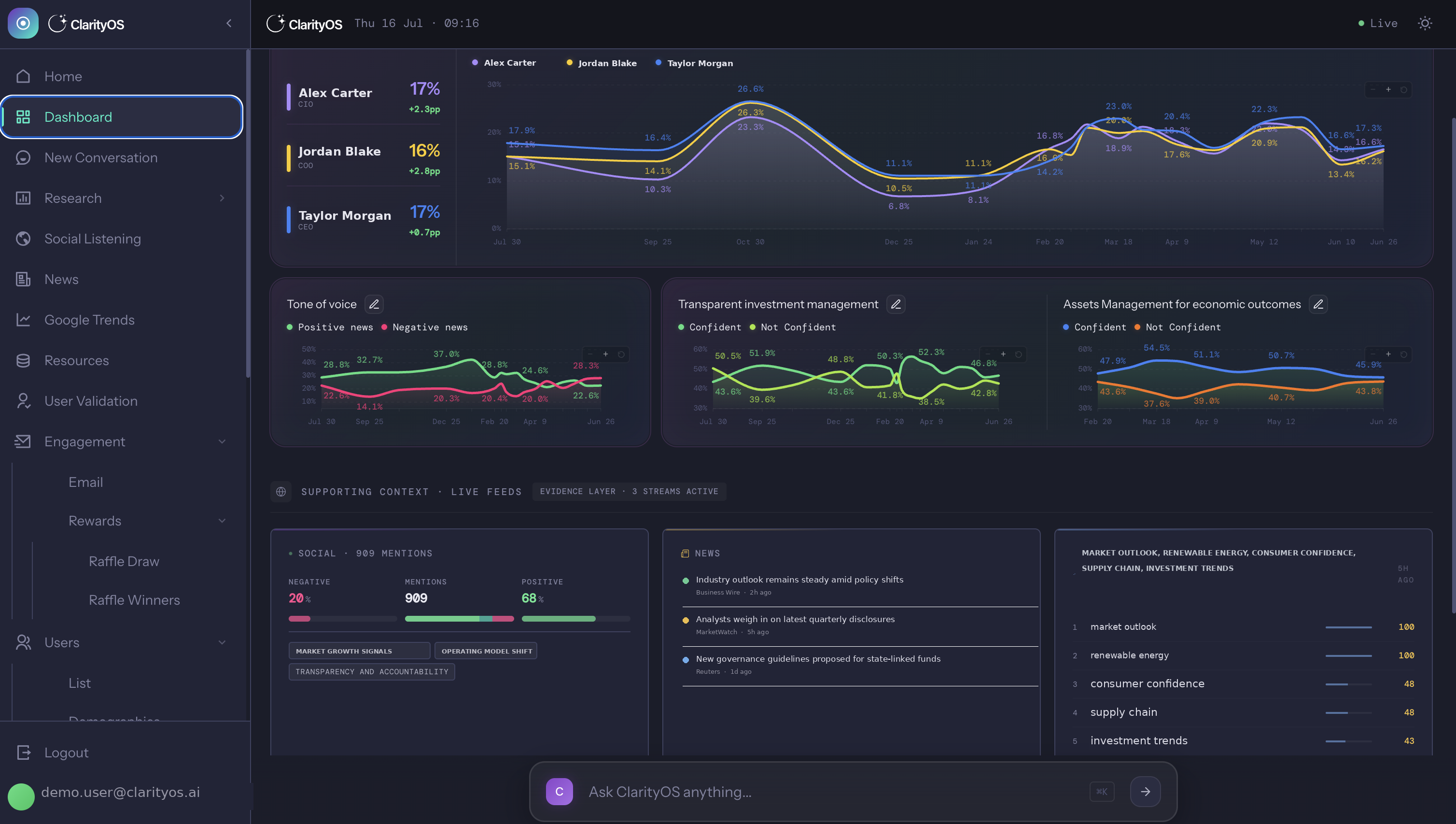 ClarityOS live dashboard, streaming research, social, news and search signals in real time