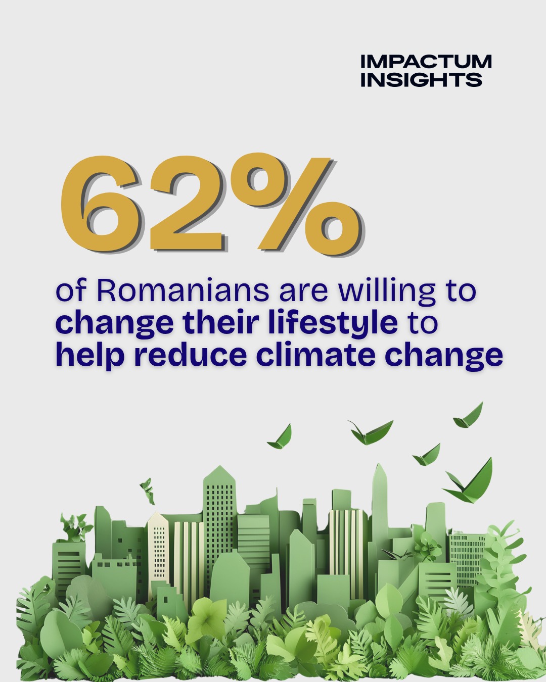 62% of Romanians are willing to change their lifestyle to help reduce climate change