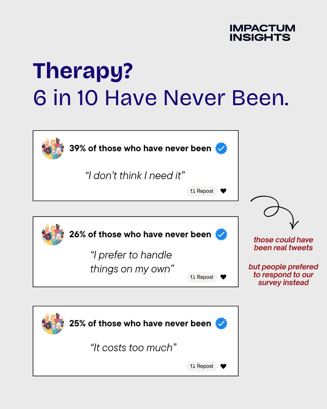 Therapy? 6 in 10 have never been
